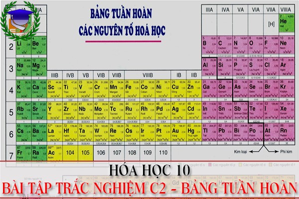 [Hóa học 10] - BT trắc nghiệm Chương 2 - bảng tuần hoàn các nguyên tố hóa học