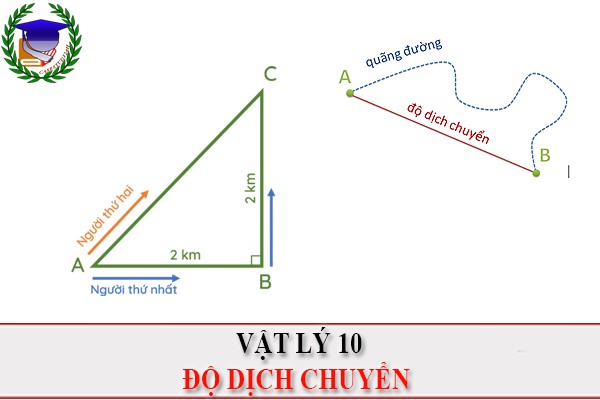 [Vật Lí 10] - KNTT - PBT Độ dịch chuyển