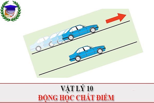 [Vật Lí 10] - KNTT - PBT Động học chất điểm